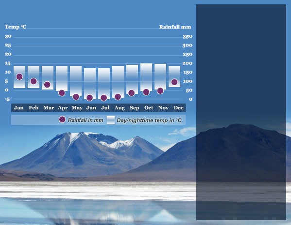 Best Time To Travel To La Paz Bolivia Best Time To Travel To La Paz Bolivia