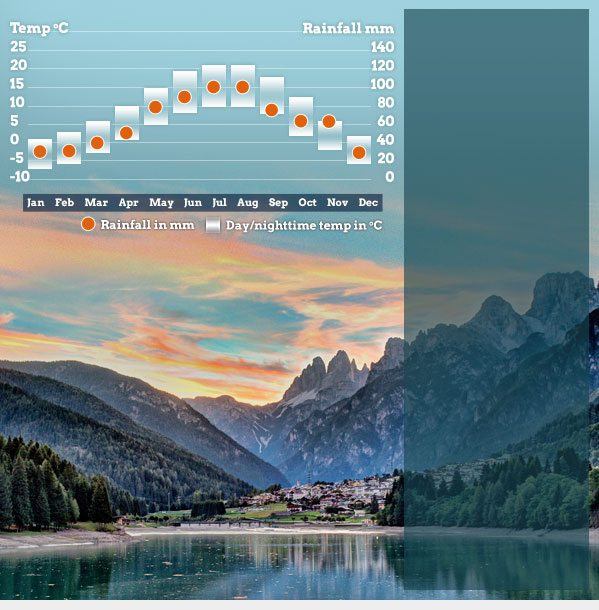 Best time to visit the dolomites. Helping Dreamers Do