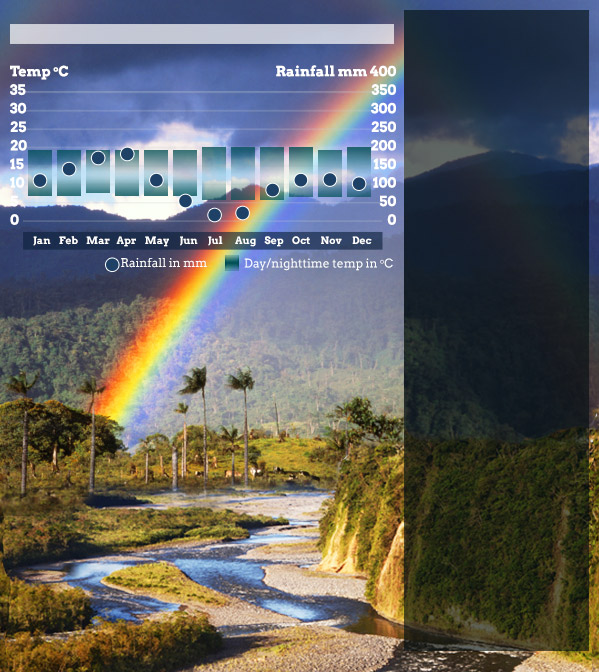 Best Months To Travel To Ecuaor Best Months To Travel To Ecuaor