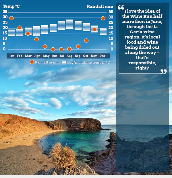 Best time to go to Lanzarote. Helping Dreamers Do