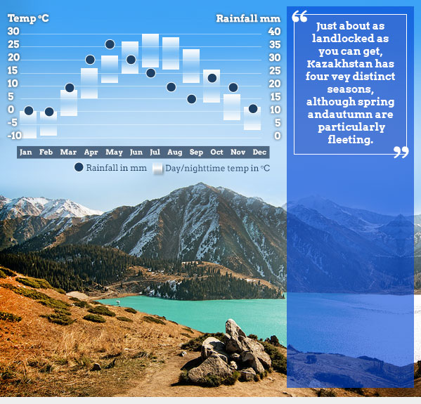 Best time to go to Kazakhstan. Helping Dreamers Do