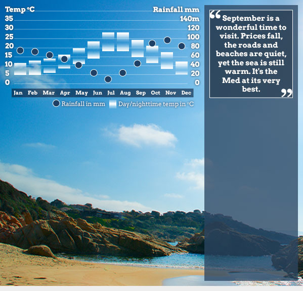 Best time to visit Corsica. Helping Dreamers Do