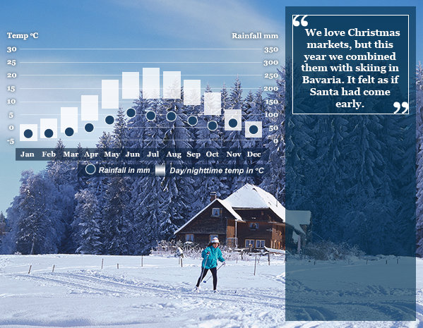 Best Time To Visit Germany