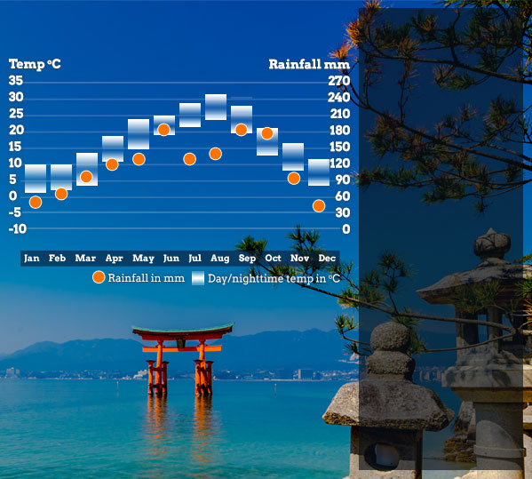 Best time to visit Japan. Responsible travel guide to when to visit Japan