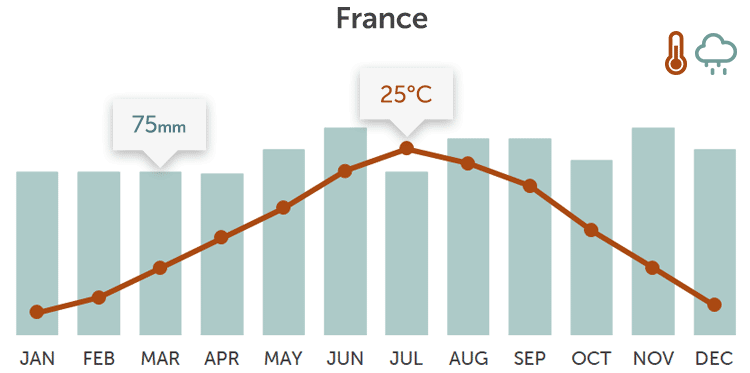 tours france temperature