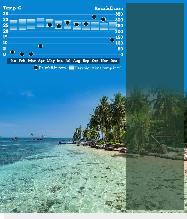 Best Time To Go To Panama