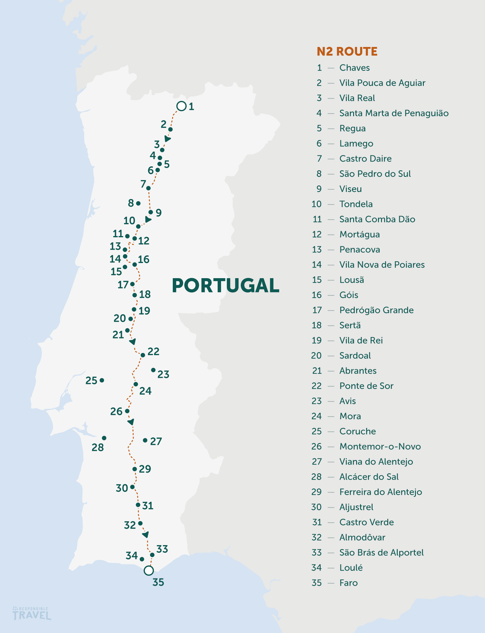 N2 cycling in Portugal map: Chaves to Faro. Cycle the length of Portugal