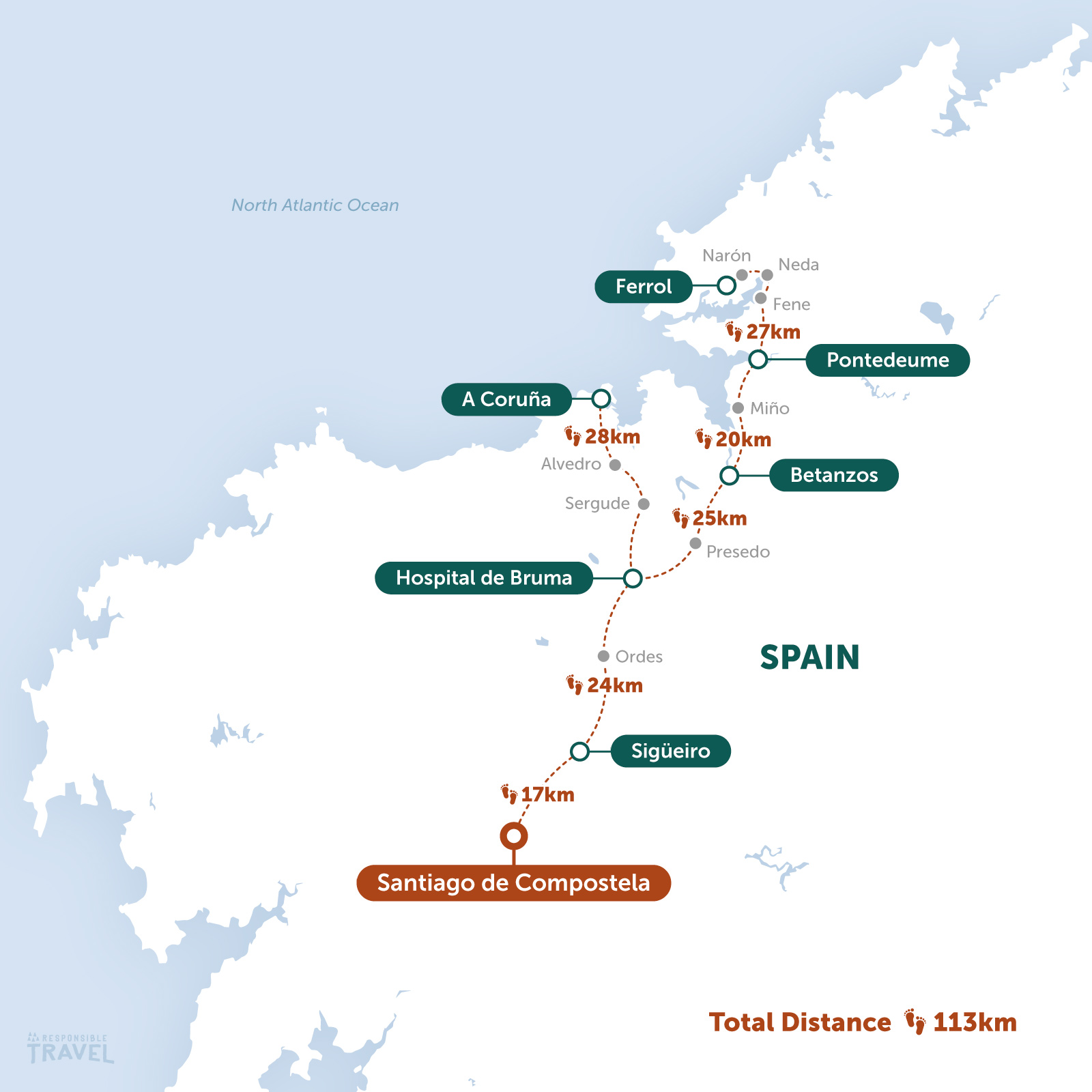 The English Way of the Camino de Santiago map, Spain