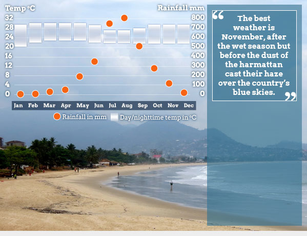 how many tourists visit sierra leone each year