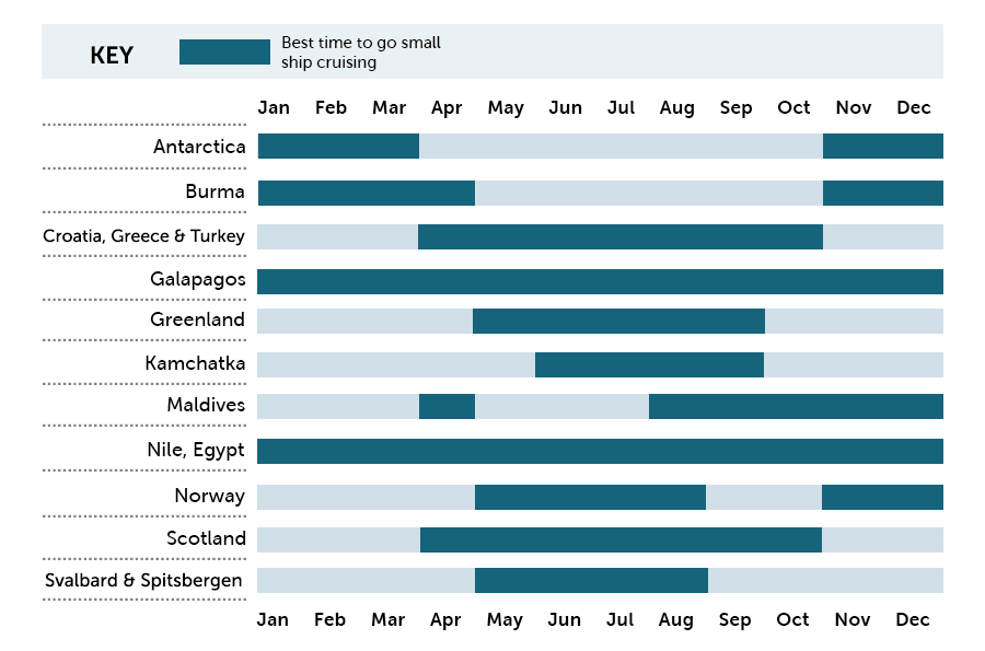 Best time to go small ship cruising