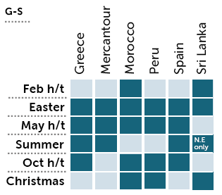 Best time for families: Greece - Sri Lanka