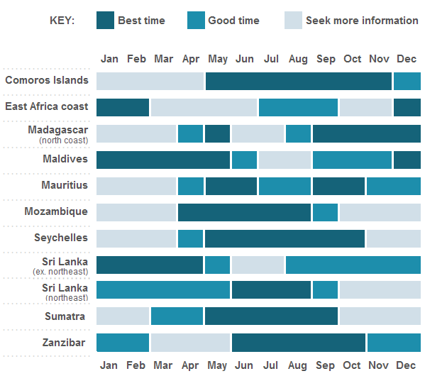 Mauritius Rainfall Chart