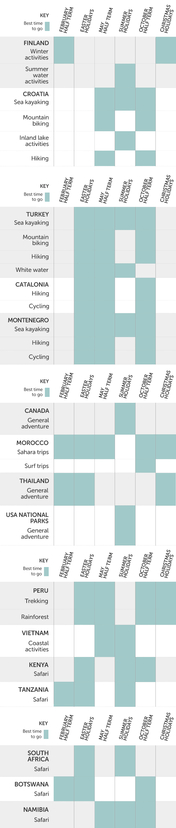 Where to do what and when in the school holidays